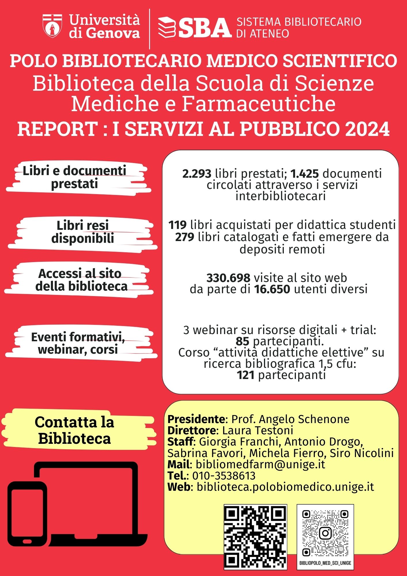 infografica servizi al pubblico 2024