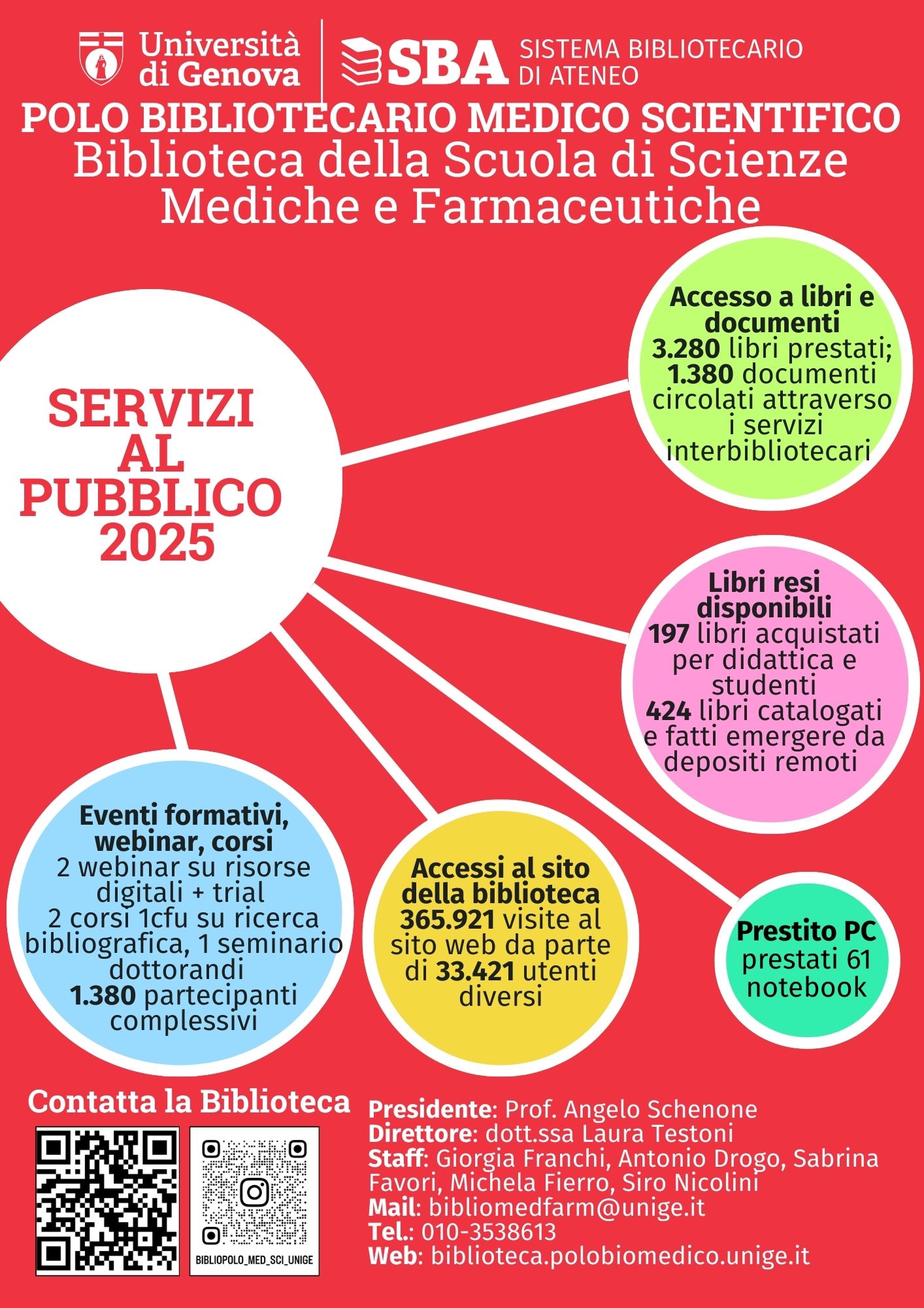 report sevizi al pubblico biblioteca medicina 2025